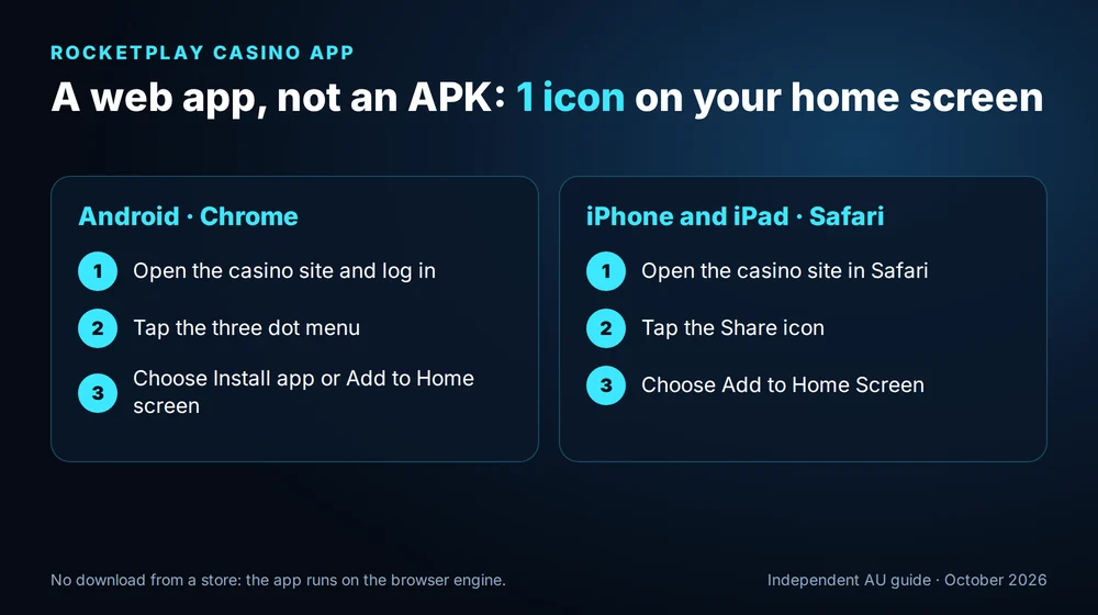 Installing the RocketPlay web app on Android with Chrome and on iPhone with Safari